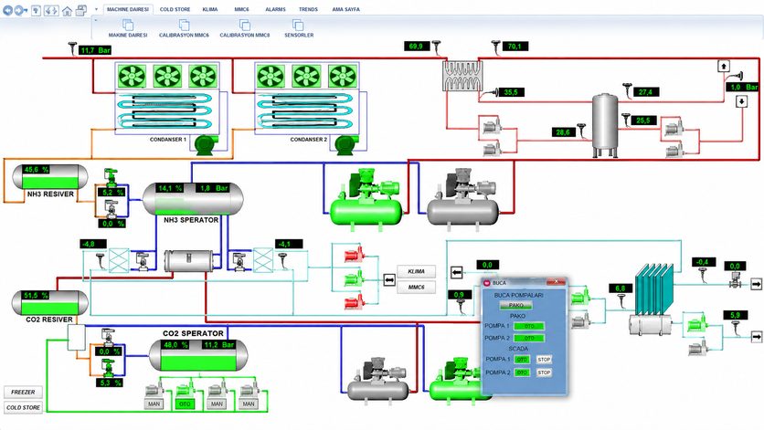 Master AutoCell SCADA overview of a complete line